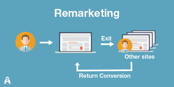 google ads remarketing